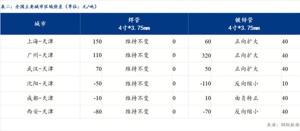 招财猫配资 Mysteel日报：全国焊管市场价格持稳运行